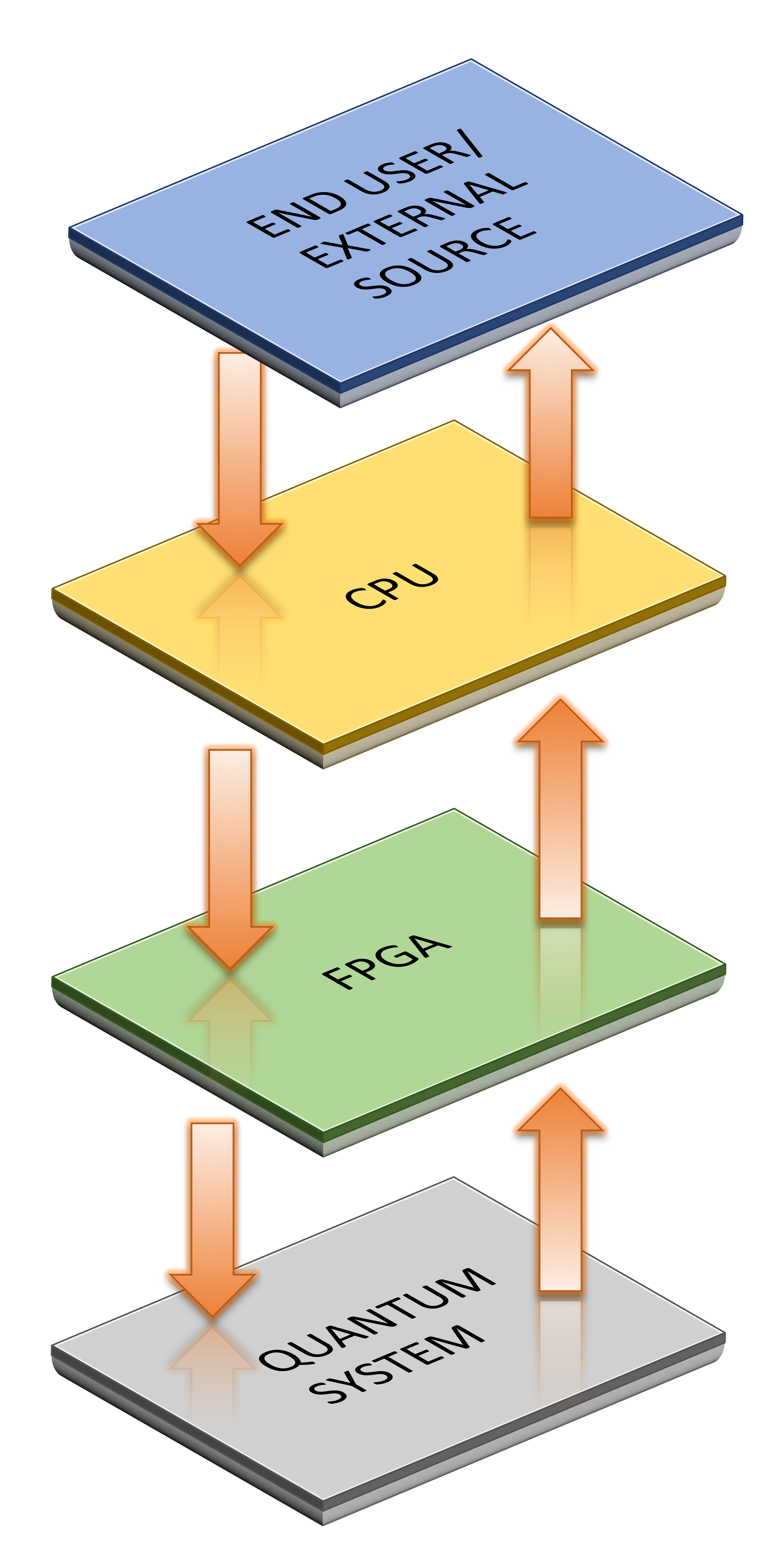 [2107.01857] Versatile and concurrent FPGAbased architecture for