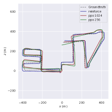 RAM-VO trajectories’ predictions for training (left column) and testing (right column) sequences on the KITTI dataset using our best model.