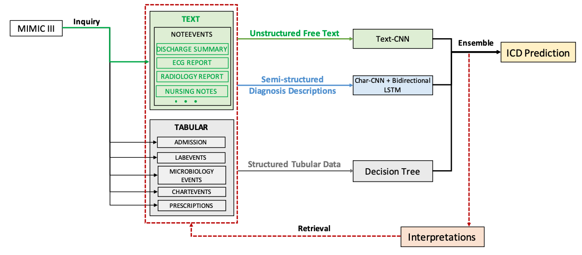 Keyword-Extraction-Bidirectional-LSTM/Wiki-keyword-data at master