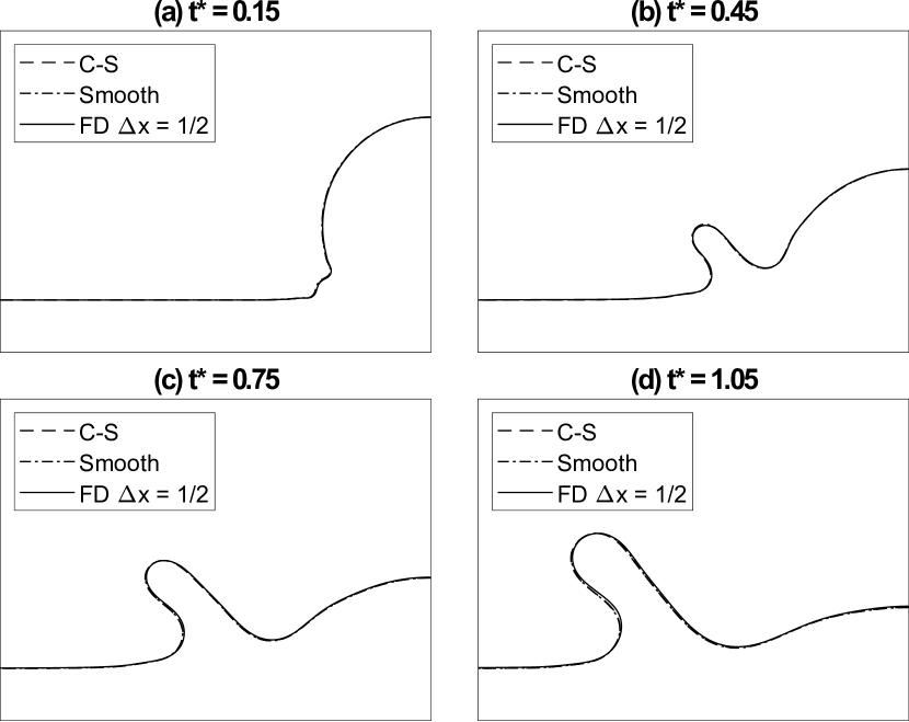 Refer to caption