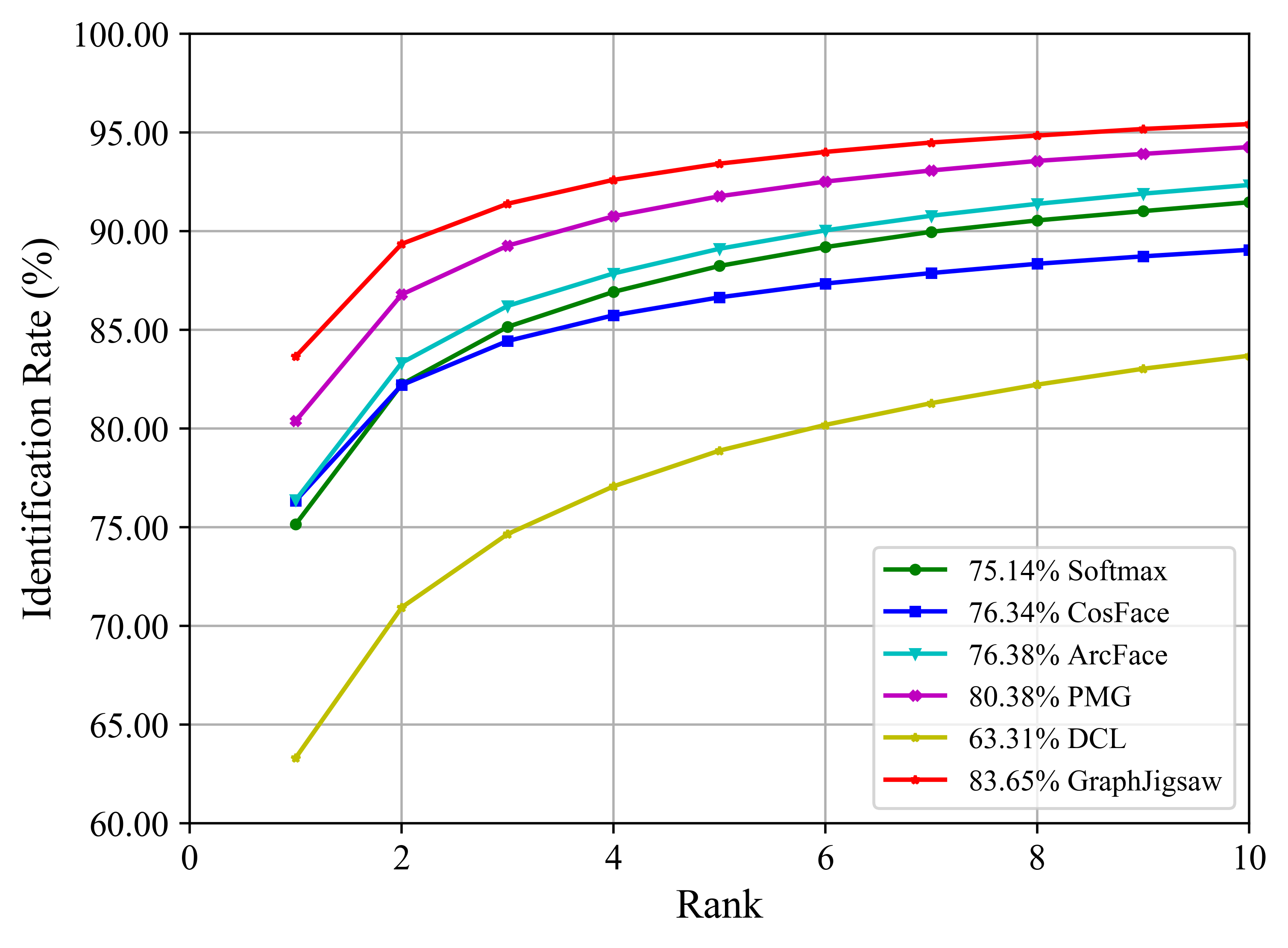 [2107.06532] Graph Jigsaw Learning for Cartoon Face Recognition