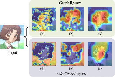 [2107.06532] Graph Jigsaw Learning for Cartoon Face Recognition