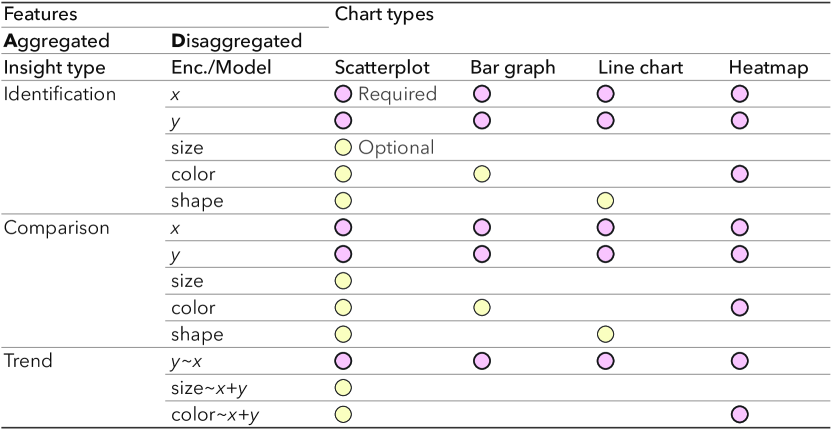 (a) Joint distributions of rankings of target views in each pair of aggregated features (the source visualization is shown in 