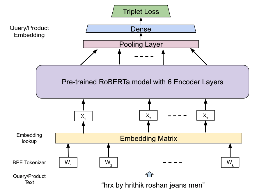 Comparison of retrieved product results for test query: 'allen