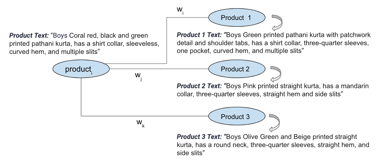 Comparison of retrieved product results for test query: 'allen solly