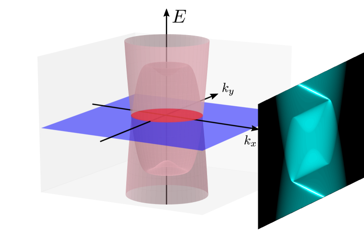 Refer to caption