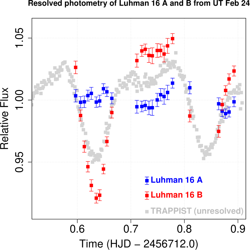 Refer to caption