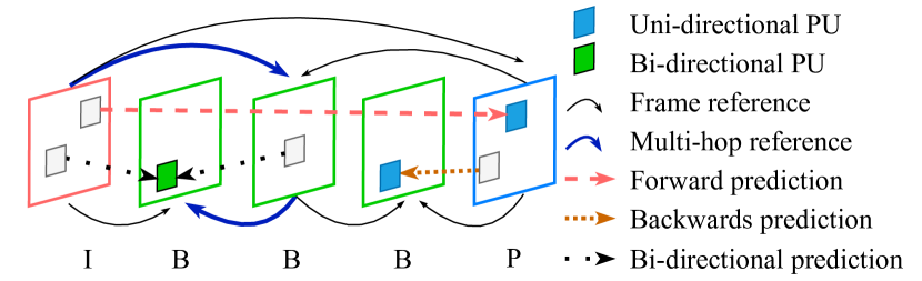 Refer to caption