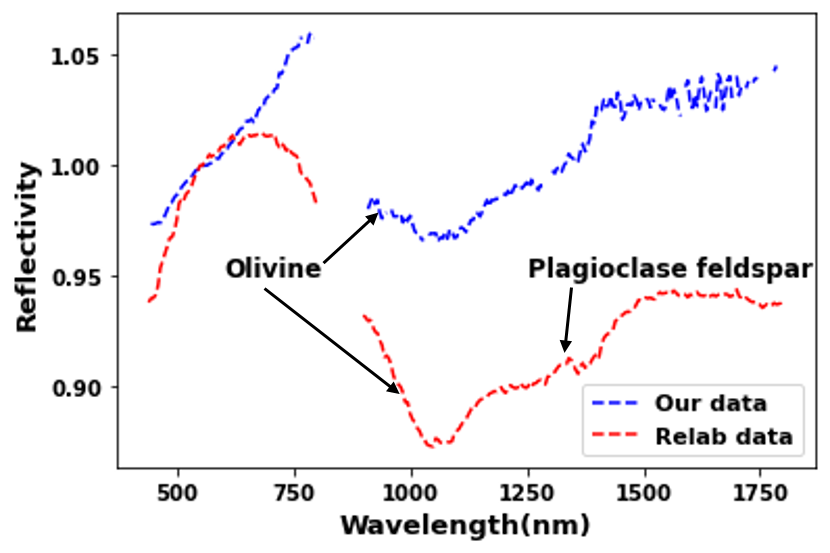 Refer to caption