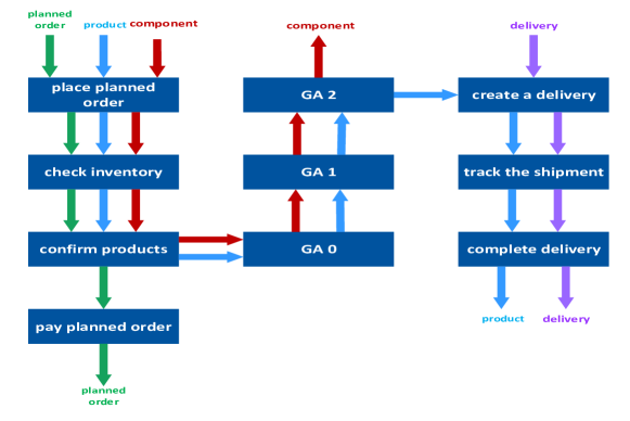 Refer to caption