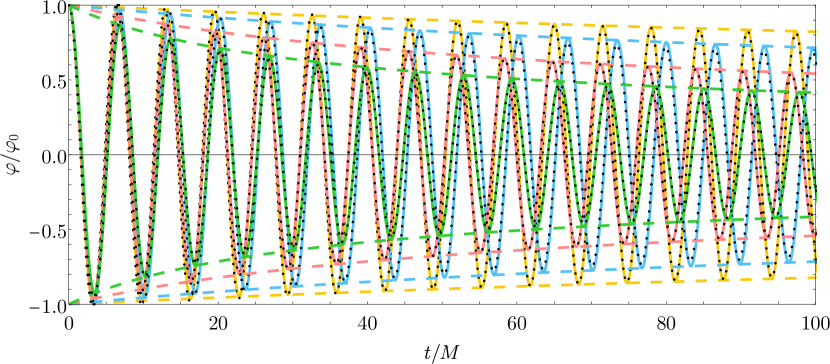 Refer to caption
