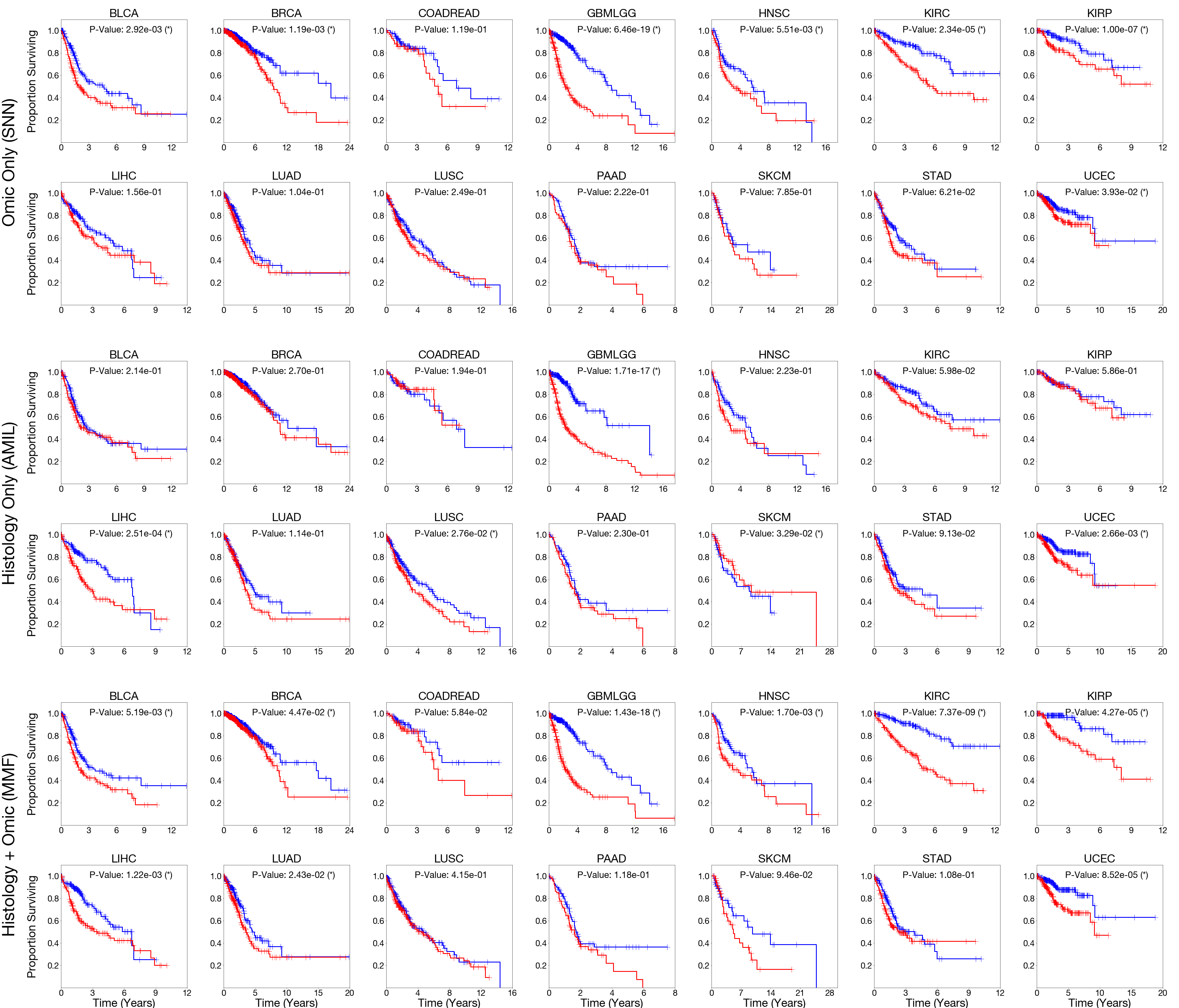 [2108.02278] Pan-Cancer Integrative Histology-Genomic Analysis Via ...