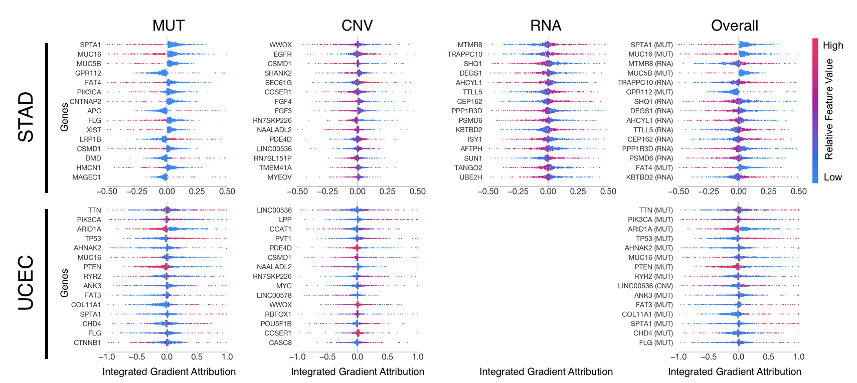 [2108.02278] Pan-Cancer Integrative Histology-Genomic Analysis Via ...