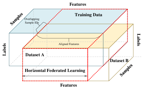 [2108.11887] Federated Reinforcement Learning: Techniques, Applications ...