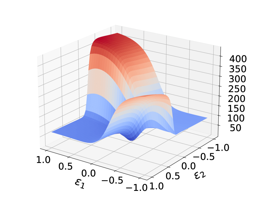 [2109.01050] Characterizing Possible Failure Modes In Physics-informed ...