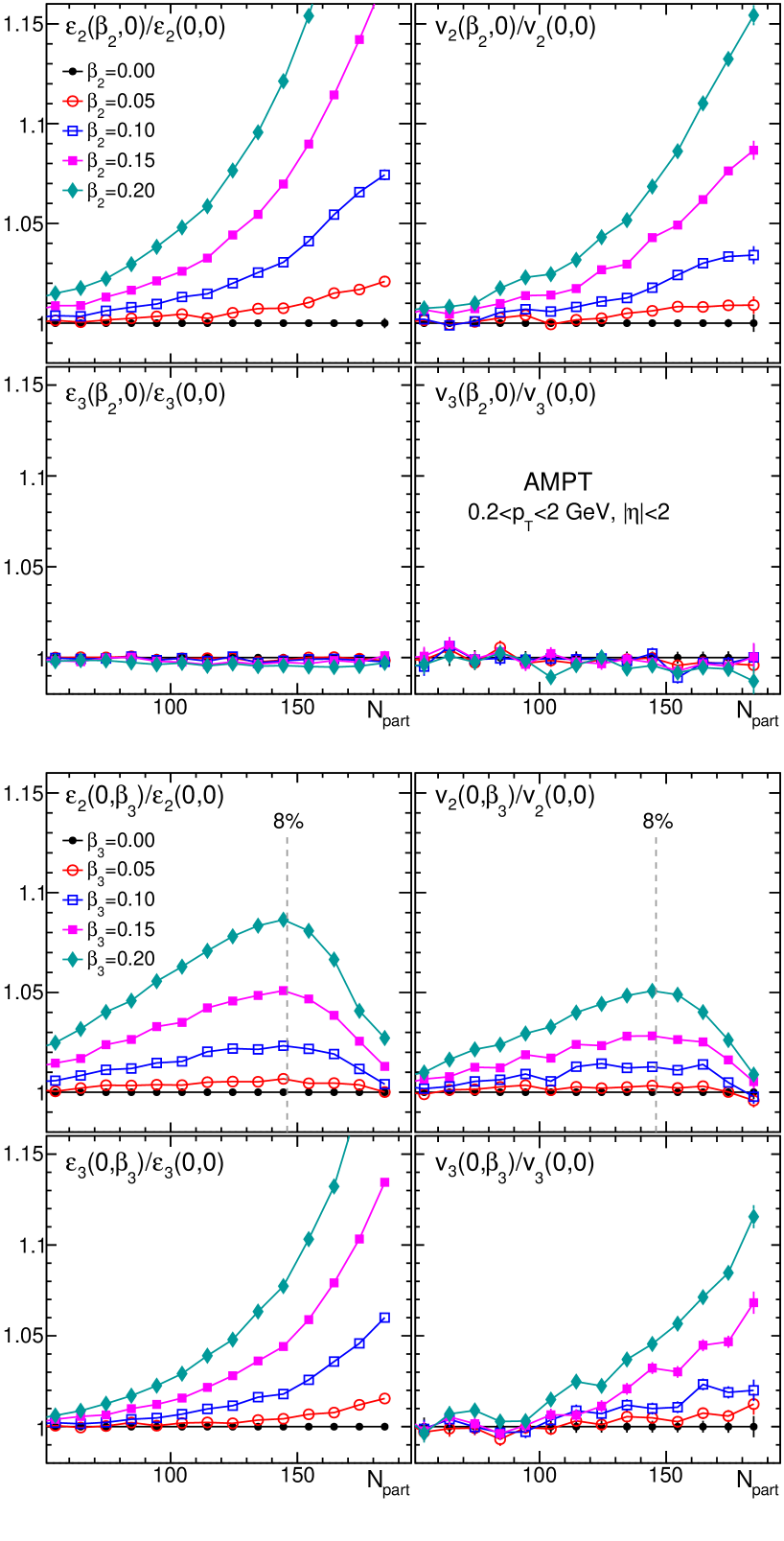 [2109.01631] Evidence of quadrupole and octupole deformations in 96Zr ...