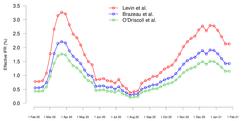 Refer to caption