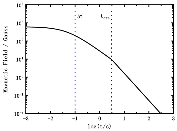 Refer to caption