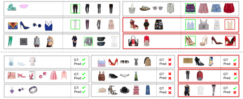 semi supervised visual representation learning for fashion compatibility Refer to caption