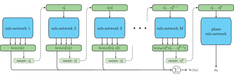 [2109.12606] Autoregressive Neural-network Wavefunctions For Ab Initio ...