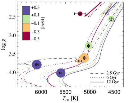 Refer to caption