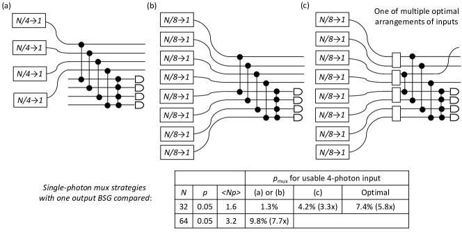 [2109.13760] Switch networks for photonic fusionbased quantum computing