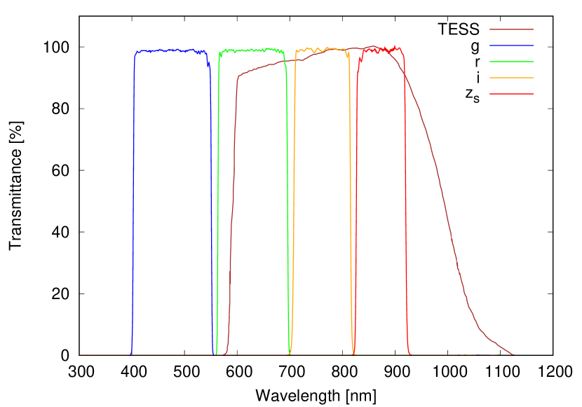 Refer to caption