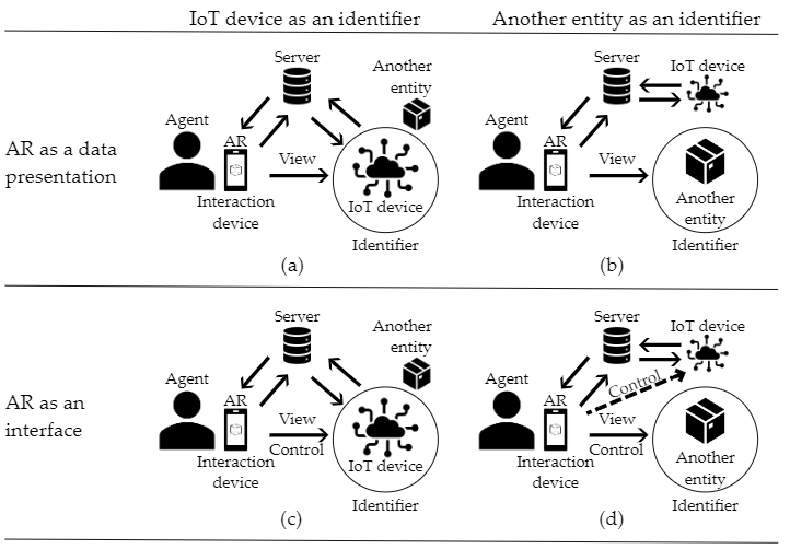 quite similar to ICQ is MSN  Download Scientific Diagram