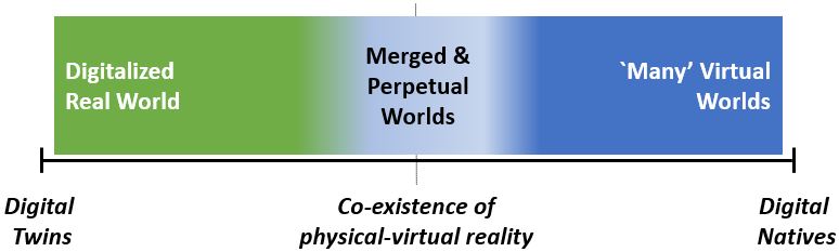 2110.05352] All One Needs to Know about Metaverse: A Complete Survey on  Technological Singularity, Virtual Ecosystem, and Research Agenda