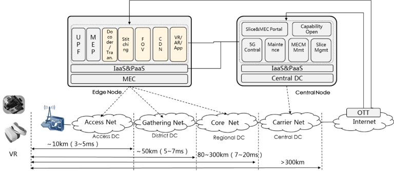 How Do I Find The DNS Provider Of My Domain?, by Allison J. Carter