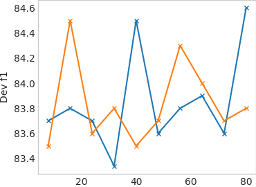 [2110.07602] P-Tuning V2: Prompt Tuning Can Be Comparable To Fine ...