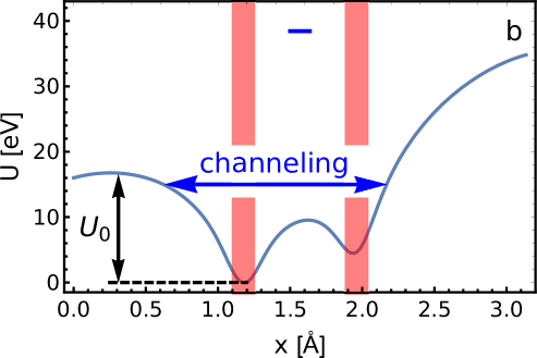 Refer to caption