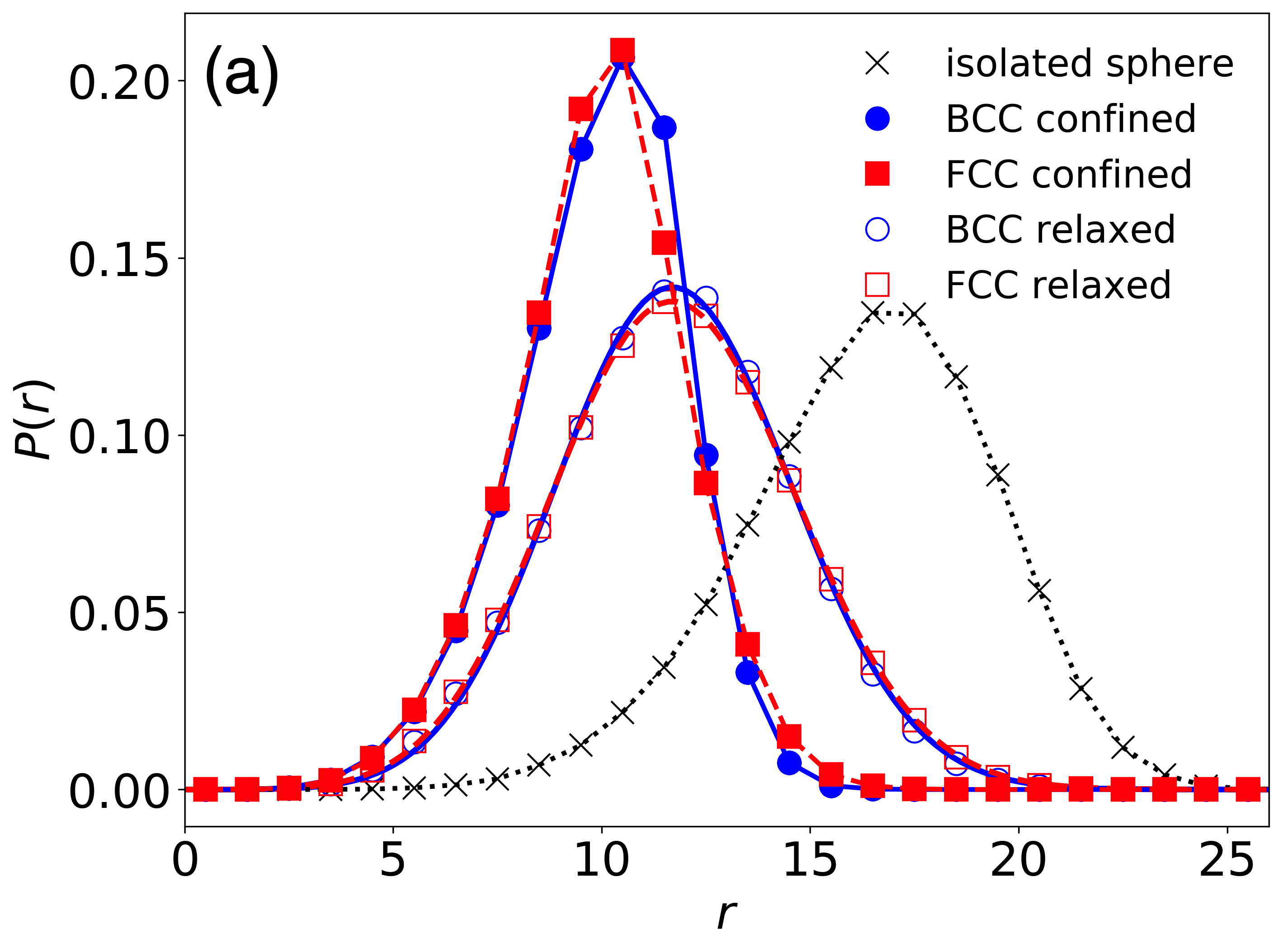 [2110.11556] Free Energy Cost to Assemble Superlattices of Polymer ...