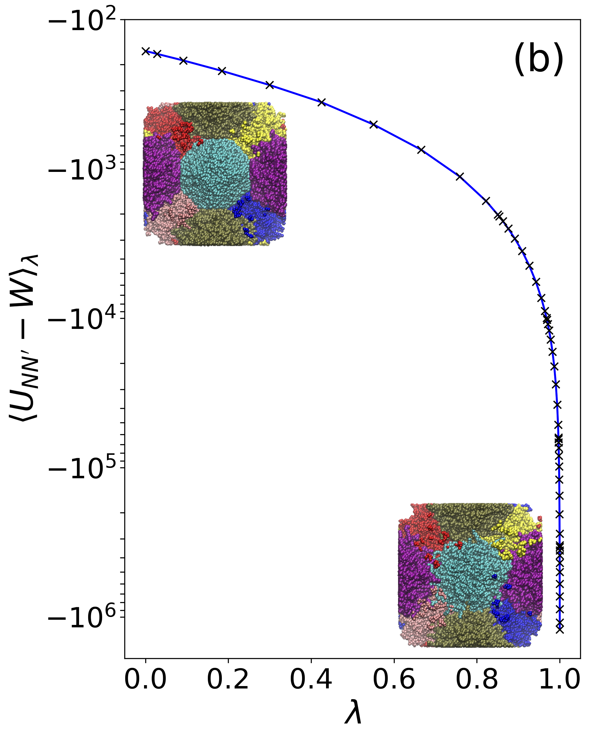 [2110.11556] Free Energy Cost to Assemble Superlattices of Polymer ...