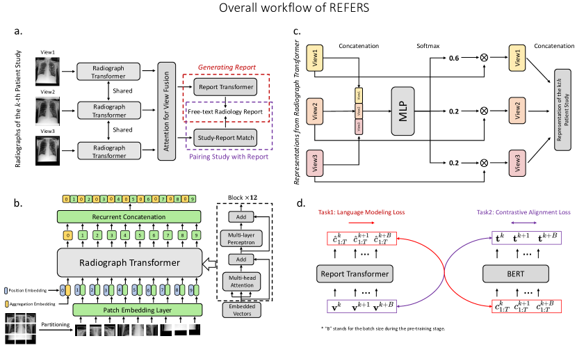 [2111.03452] Generalized Radiograph Representation Learning via Cross ...