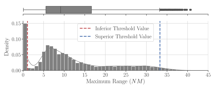 2111.04474] Weapon Engagement Zone Maximum Launch Range Estimation Using a  Deep Neural Network