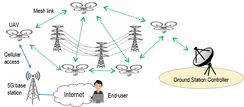 Refer to caption