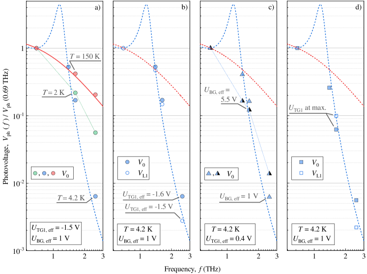 [2111.09169] Ratchet effect in spatially modulated bilayer graphene
