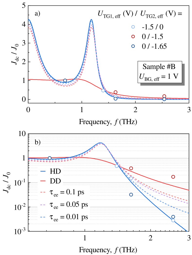 [2111.09169] Ratchet effect in spatially modulated bilayer graphene