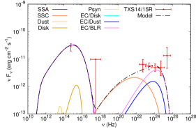 Refer to caption
