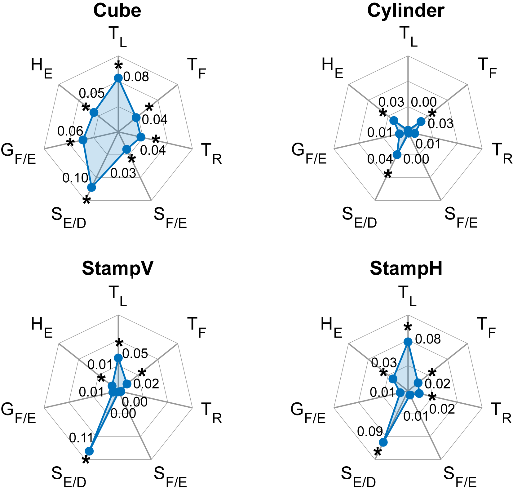 [2111.11524] Tenodesis Grasp Emulator: Kinematic Assessment of Wrist ...