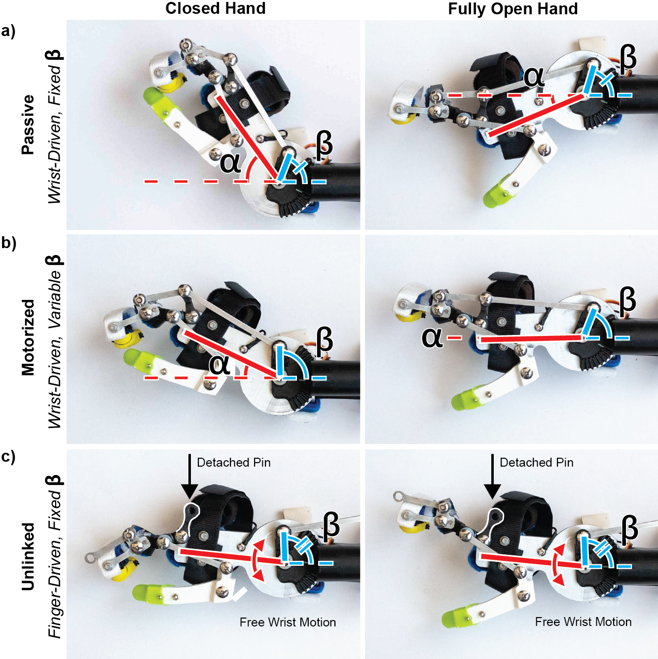 [2111.11524] Tenodesis Grasp Emulator: Kinematic Assessment of Wrist ...