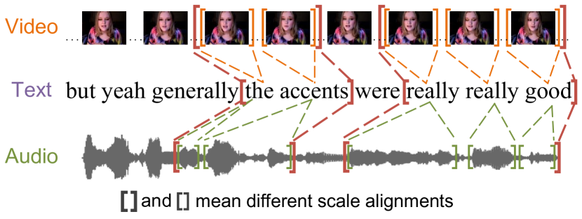 [2112.01368] ScaleVLAD: Improving Multimodal Sentiment Analysis Via ...