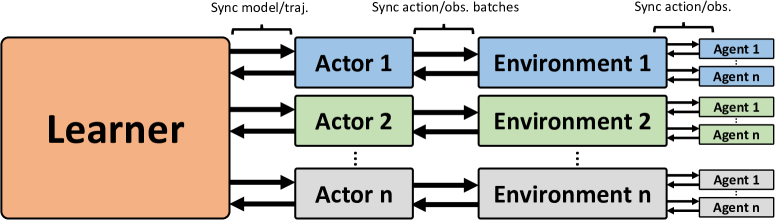 [2112.03636] Godot Reinforcement Learning Agents