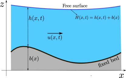 Refer to caption