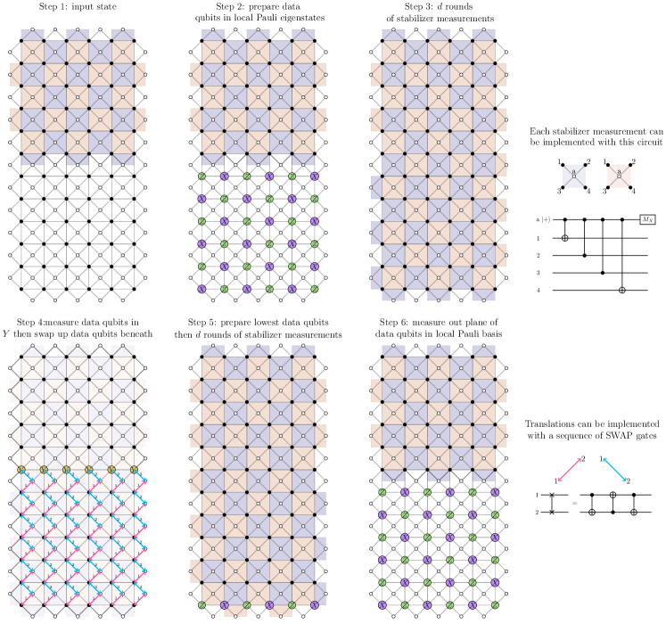 2112.12160] Logical blocks for fault-tolerant topological quantum 