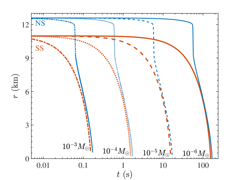 [2201.00369] Gravitational-wave Emission From A Primordial Black Hole ...