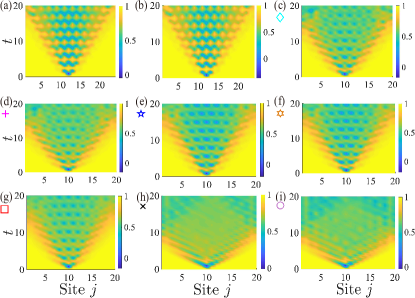 Z２ 2201.01777] Quantum Information Scrambling in Quantum Many
