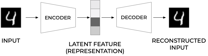 [2201.03898] An Introduction to Autoencoders