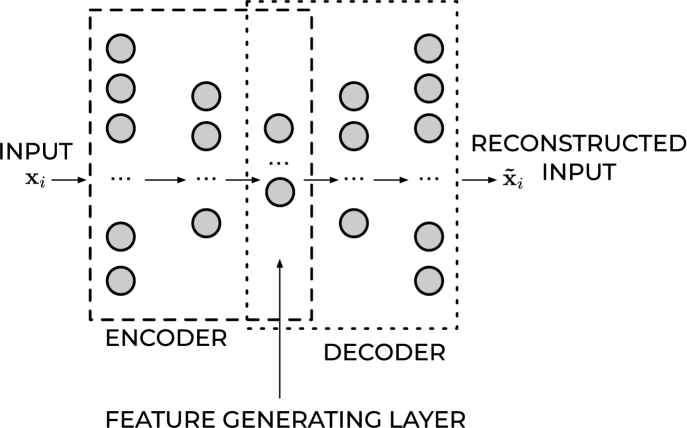 [2201.03898] An Introduction to Autoencoders